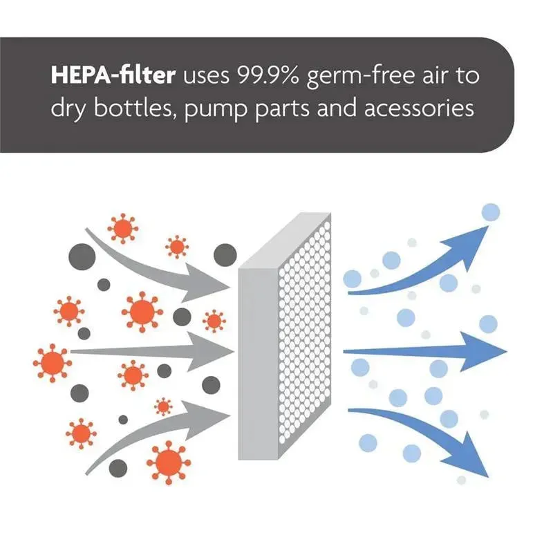 Baby Brezza - One Step Baby Bottle Sterilizer And Dryer Advanced, Charcoal - Image 5