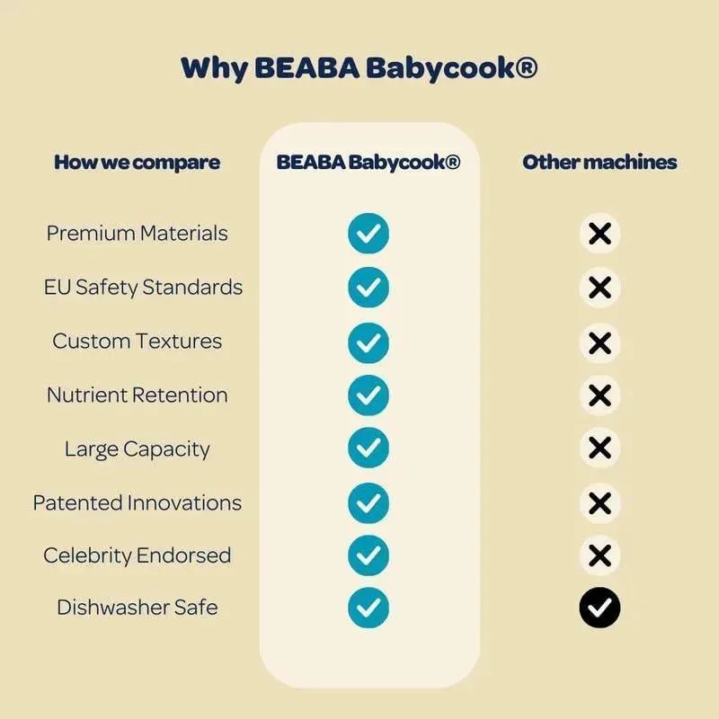 Beaba - Babycook Solo 4 in 1 Baby Food Maker, Rose Gold - Image 8