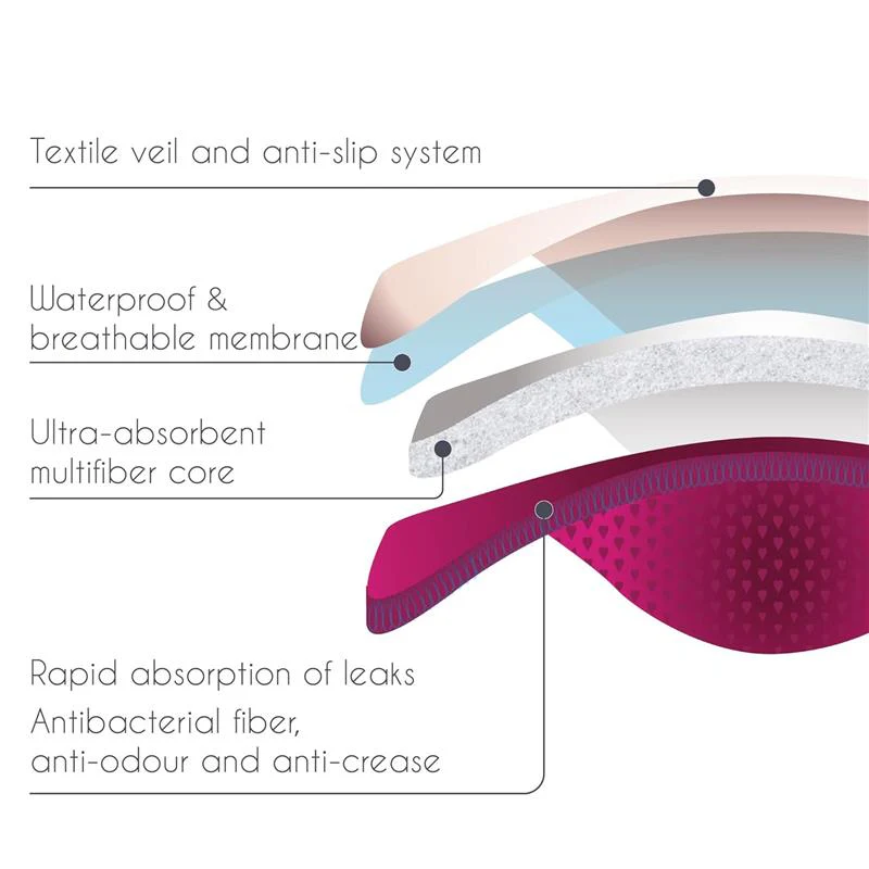Cache Coeur - Essential 1 Pair Of Nursing Pads Regular Leaks Slim, White - Image 2