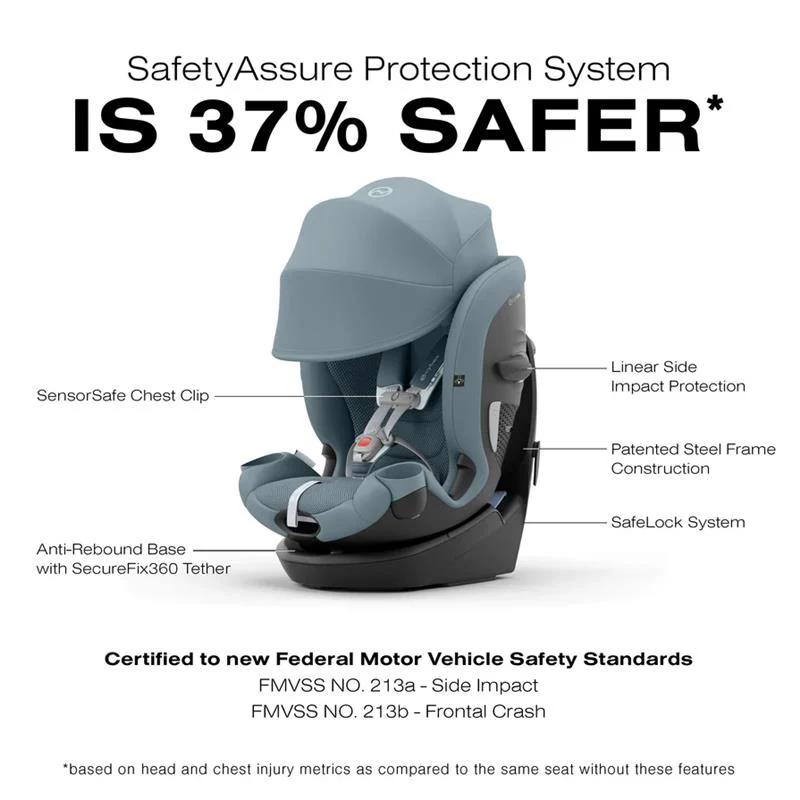 Cybex - Callisto G 360° Rotating All-in-One Convertible Car Seat, Stormy Blue - Image 5
