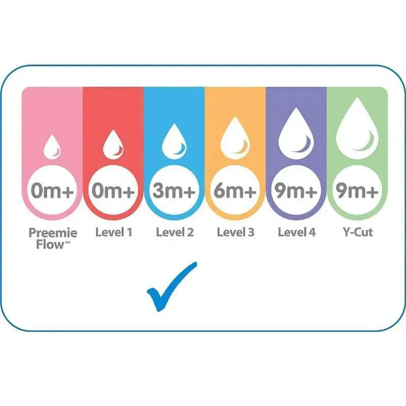 Dr. Brown's - 2Pk Options+ Level 3 Wide-Neck Silicone Bottle Nipples - Image 3