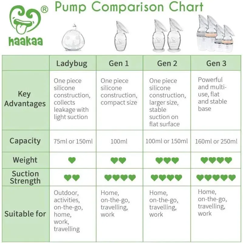 Haakaa - Silicone Breast Pump with Suction Base, 5Oz - Image 7