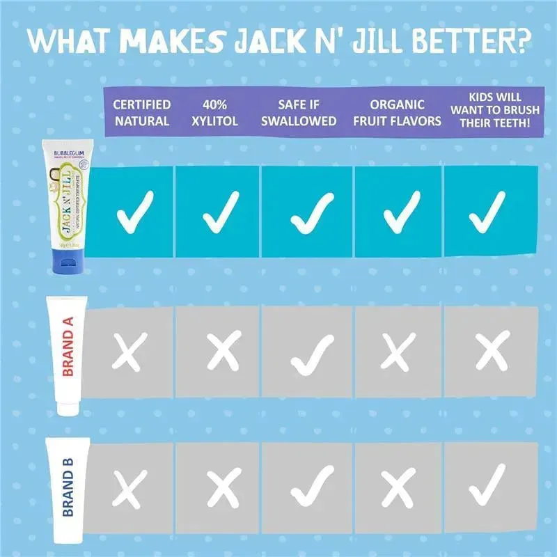 Jack N' Jill - Natural Toothpaste for Babies & Toddlers, 1.76 Oz - Image 6