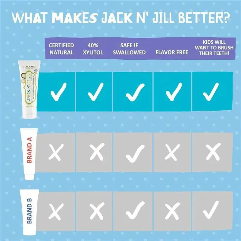 Jack N' Jill - Natural Toothpaste for Babies & Toddlers, Flavor Free 1.76 Oz - Image 6