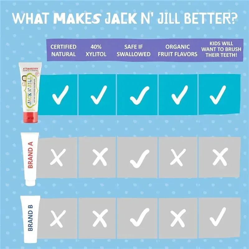 Jack N' Jill - Natural Toothpaste for Babies & Toddlers, Strawberry 1.76 Oz - Image 6