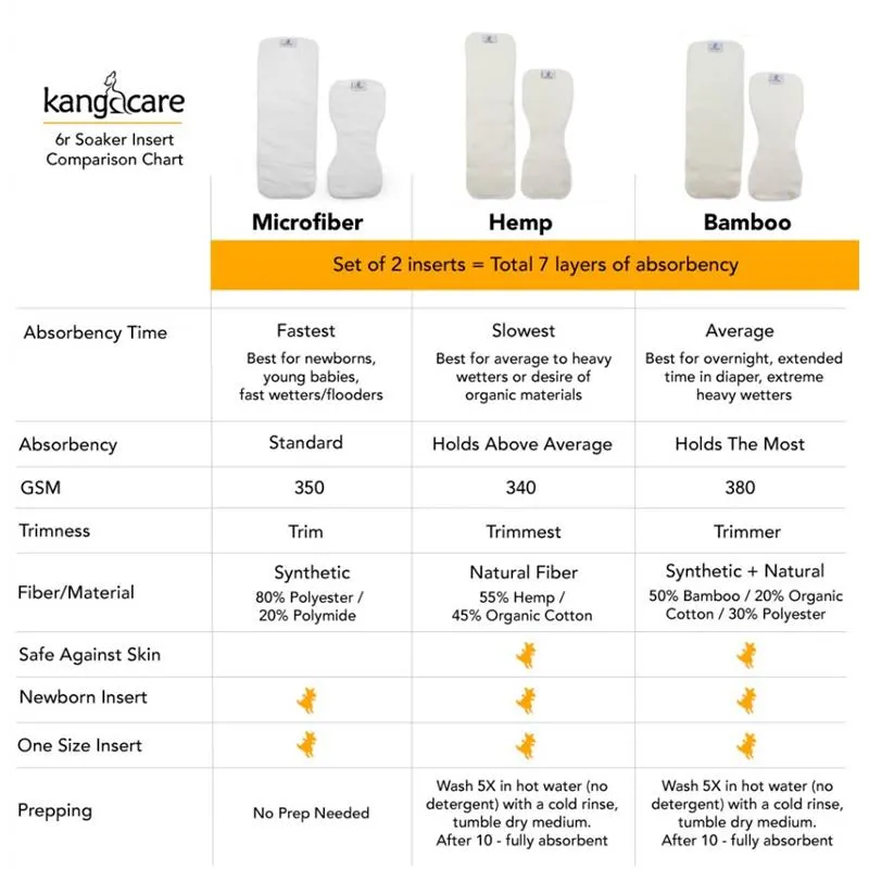Kanga Care - Rumparooz G3 One Size Pocket Cloth Diaper, Harmony - Image 4