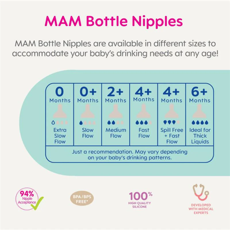 Mam - 2PkTeat/Spout Extra Slow Flow Nipple Unisex, 0M+ - Image 2