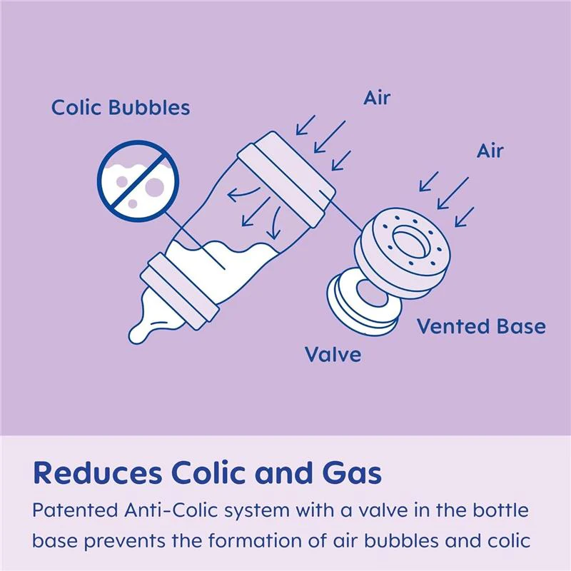 Mam - 15Pk Grow with Baby Gift Set Anti-Colic Bottles & Silicone Nipples SkinSoft - Image 6