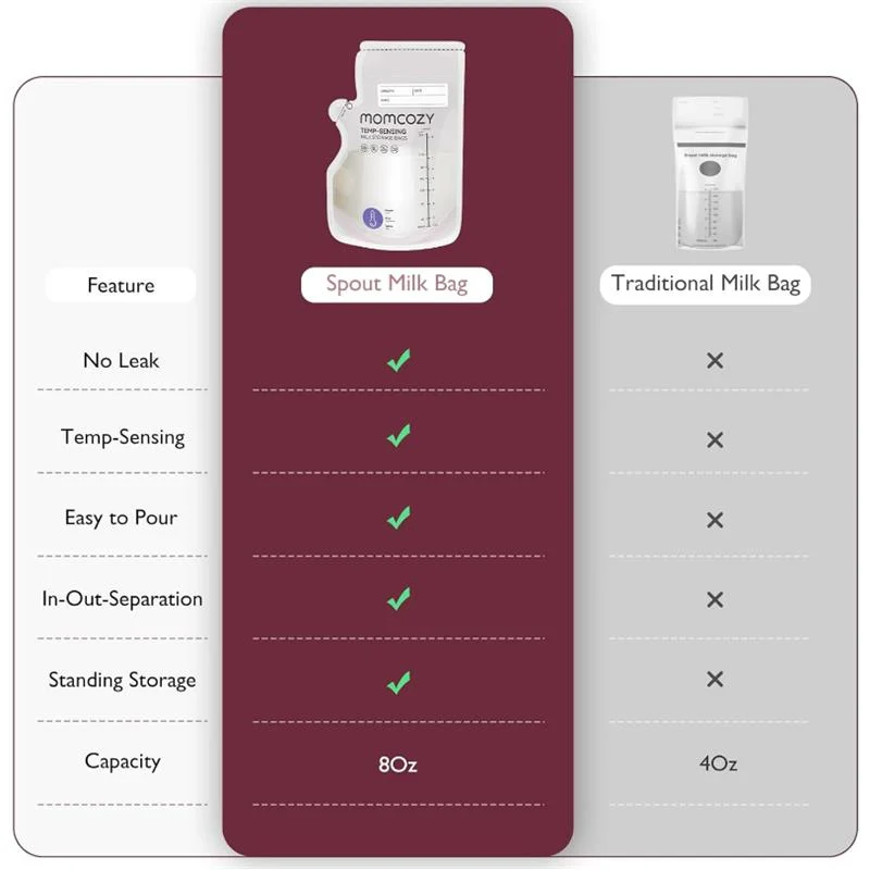 Momcozy 120Ct Temp-Sensing Breastmilk Storage Bag, 6 Oz - Image 7