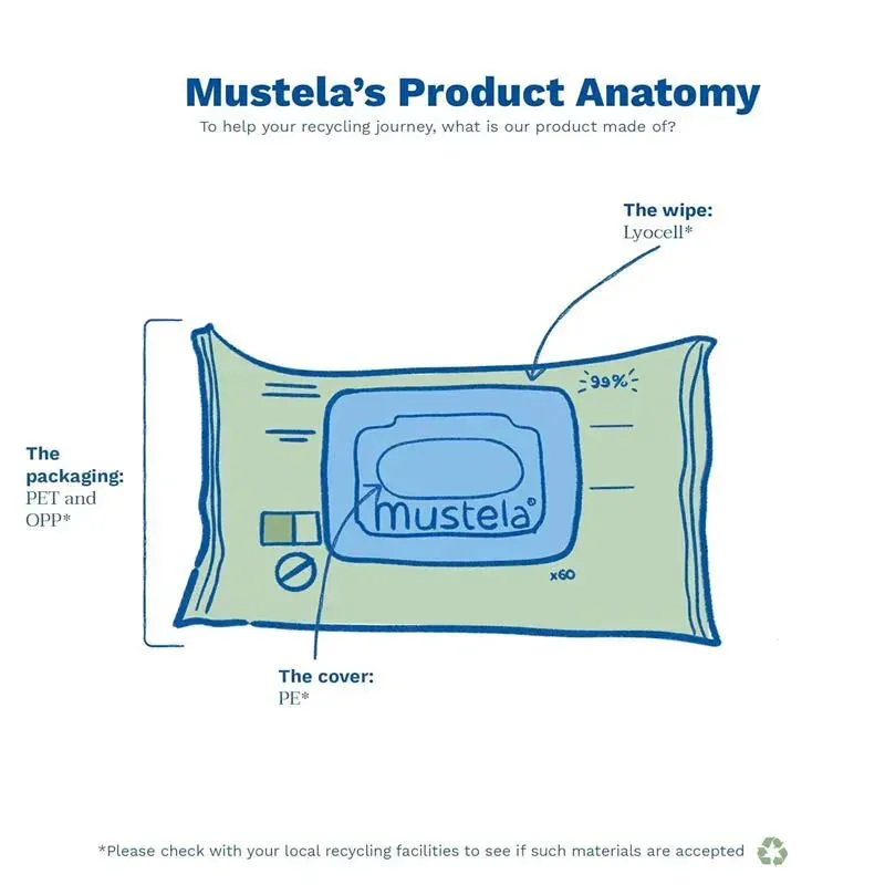 Mustela - Compostable Cleansing Water Wipes - Image 6