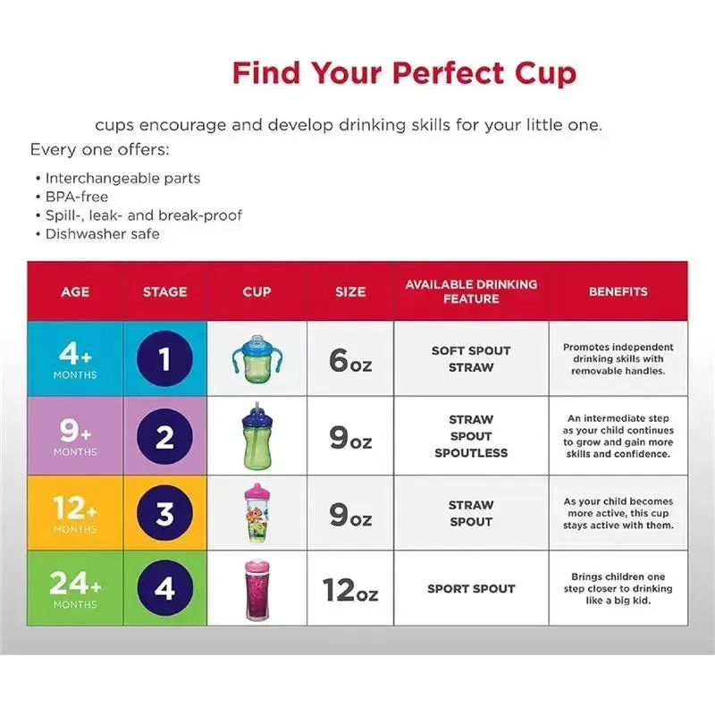 Playtex - Baby Sipsters Stage 3 PAW Patrol Sippy Cups, Spill-Proof, Leak-Proof, Insulated, Glitter, Girl, 9 Oz, 1 Count - Image 7