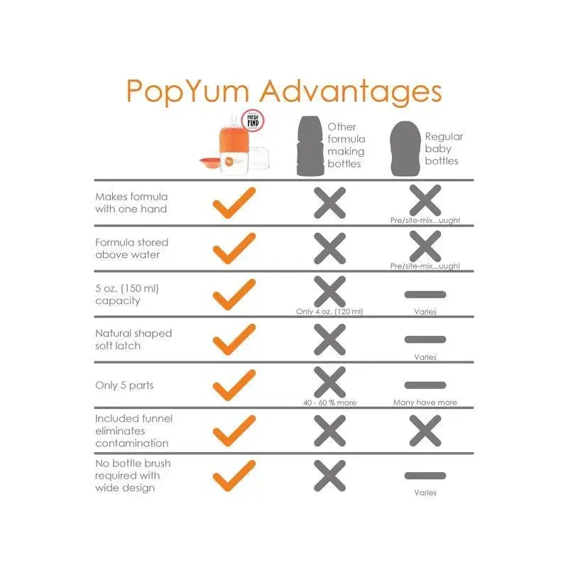 Popyum - Anti-Colic Formula Making Baby Bottle, 2Pk, 9 Oz - Image 5