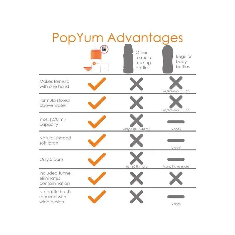 Popyum - Anti-Colic Formula Making Baby Bottle, 3Pk, 9Oz - Image 10