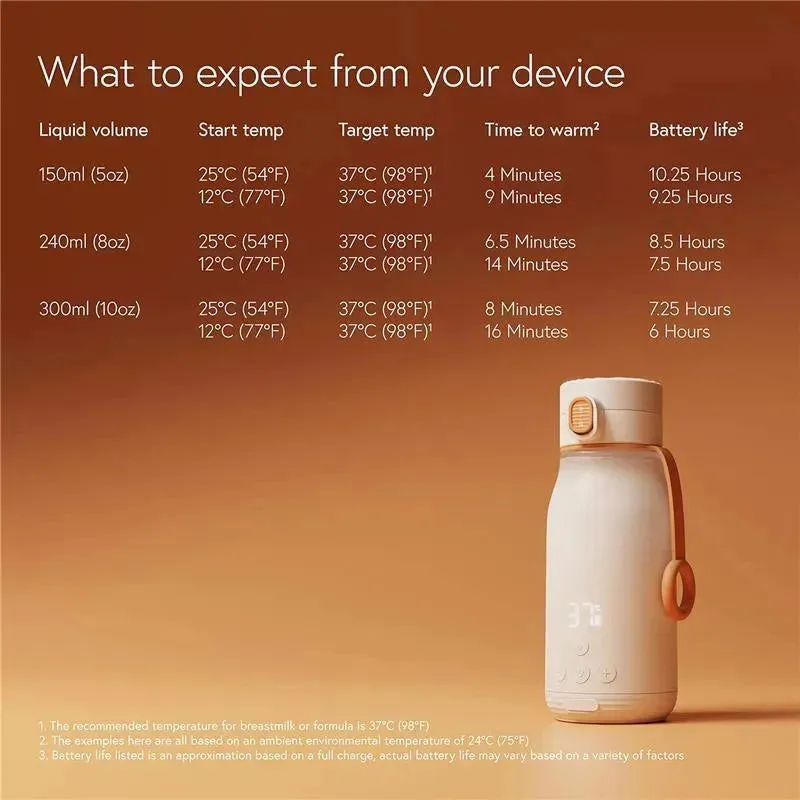 Quark - BuubiBottle Portable Milk Warmer for Baby - Image 6