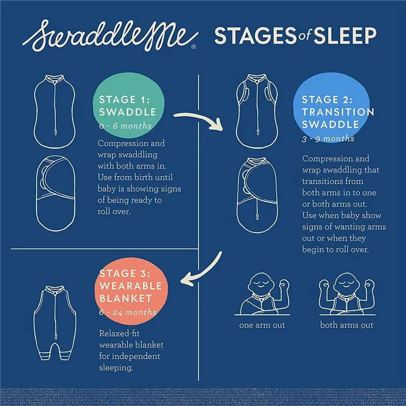 Summer Infant - 3Pk Swaddleme Original Swaddle, 0/3M - Image 2