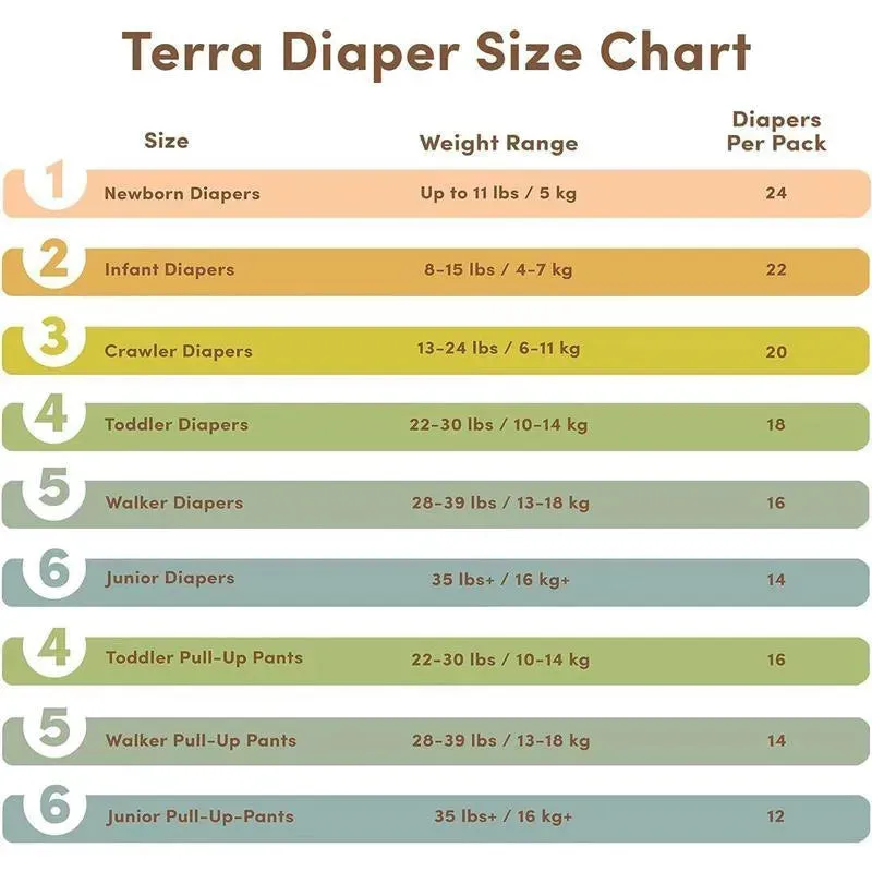 Terra - 24Ct Newborn Diapers 85% Plant-Based, Size 1 - Image 5